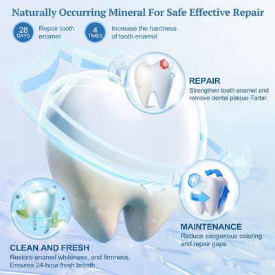 Oral Health Nano Hydroxyapatite Toothpaste Enamel Protection Tooth Strengthening 120g