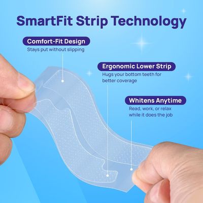 Customized Upgraded Whitening Teeth Strips 28 Strips 14 Treatments Mint Non Slip Design