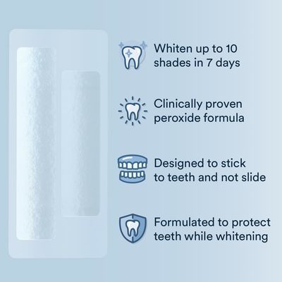 8% Hydrogen Peroxide Teeth Whitening Strips With Nano Hydroxyapatite 28 Strips Mint