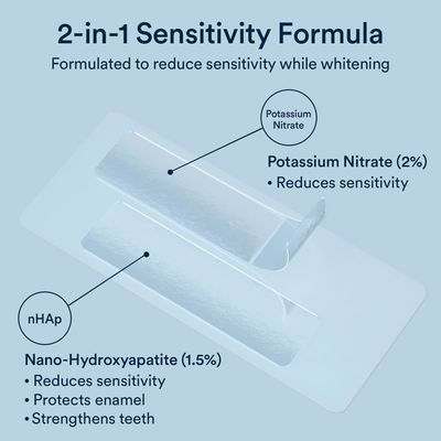 8% Hydrogen Peroxide Teeth Whitening Strips With Nano Hydroxyapatite 28 Strips Mint