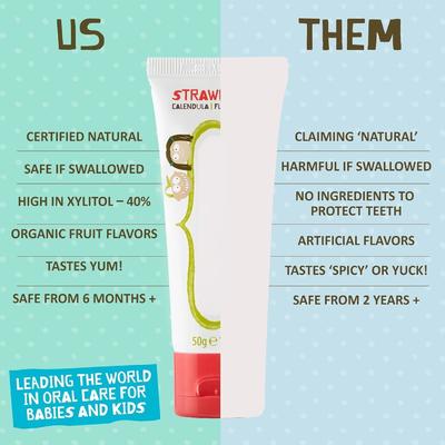 Natural Toddler Toothpaste For Baby 4x More Fluoride Free Strawberry 7.05 Oz 1 Pack