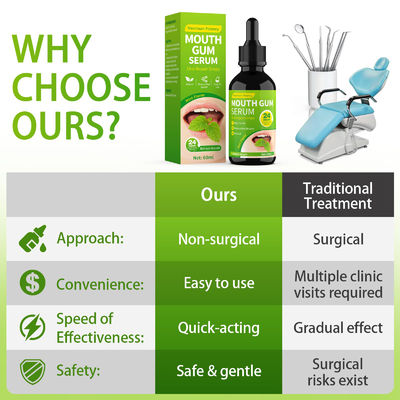 Natural Ingredients Gum Restore Drop for Gum Health And Quick Relief 60ml